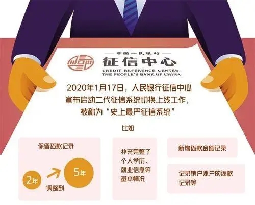 征信系統“史上最嚴”